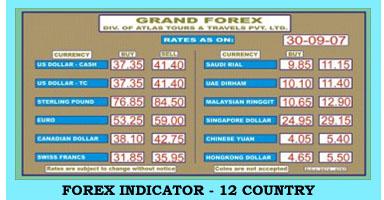 Forex Indicator 12 Country Digital Clock
