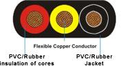 Pvc Awg Pump Cables