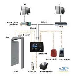 Time Attendance System Installation