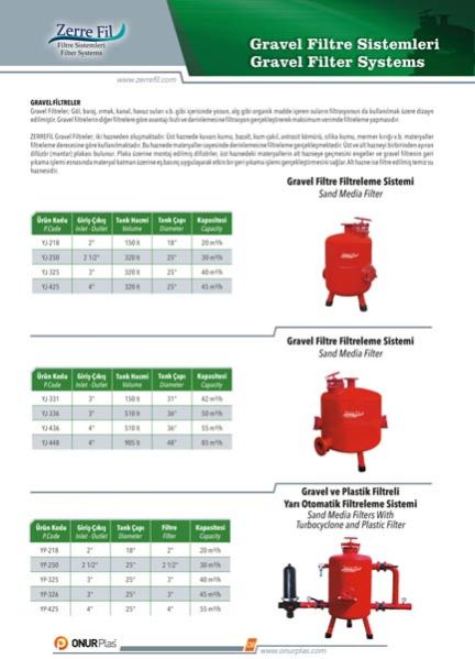 Gravel System Filter