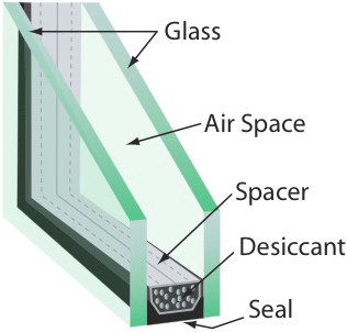 Insulated Glass Units (dgus)