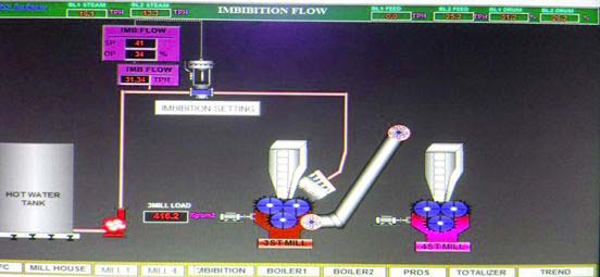 Imbibition Control System