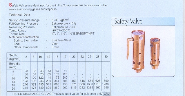 Safety Valves