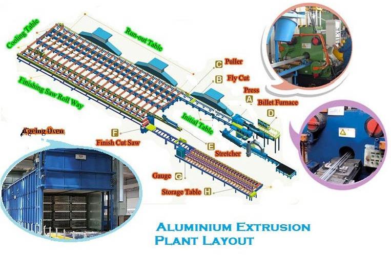 Aluminum Extrusion Project Consultancy