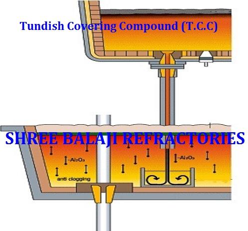 Tundish Covering Compound