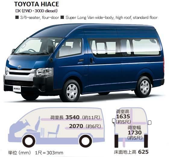 New 2016 Japanese Vehicles