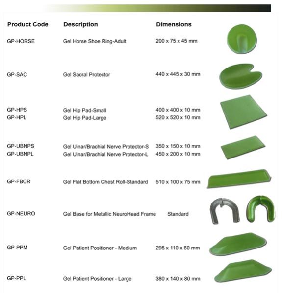 Operation Theater Gel Positioning Devices by Gel Incorporation