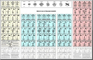 Preframed Chem-data Periodic Table