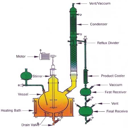 Reaction Distillation Unit