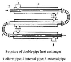 double pipe heat exchanger