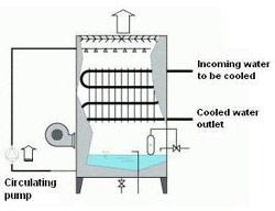 Wet Cooling Tower