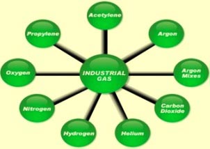 Metal Industrial Gas Cylinders