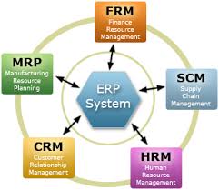 erp software