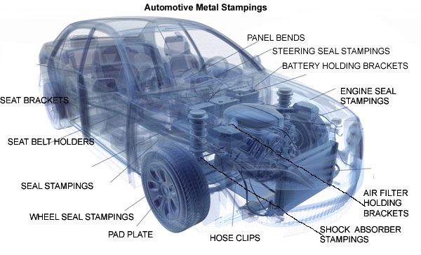 Automotive Metal Stampings