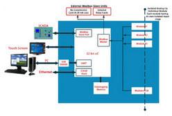 Pc Based Data Acquisition