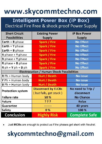 Intelligent Power Saver Box