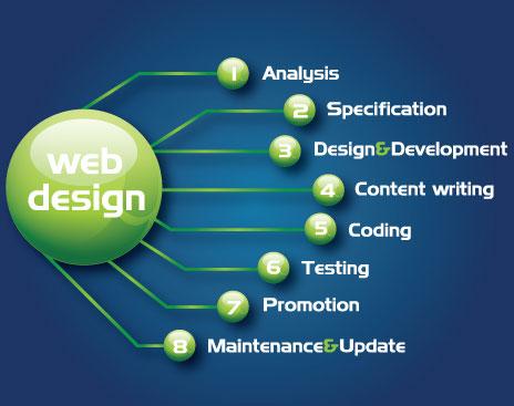 website designing service