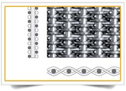 Stainless Steel Reverse Dutch Weave Wire Mesh