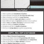 Core Python Programming