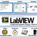 SCADA Software Development