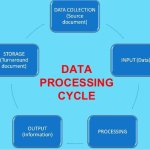 Data Processing