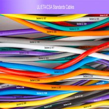 CSA Standards Cables