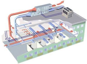 industrial hvac system