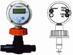 Measuring Instruments & Equipment