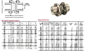 Disc Couplings for Reciprocating Compressors