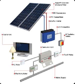 Solar Electricity Solution