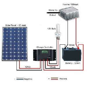 Solar Setup Solution