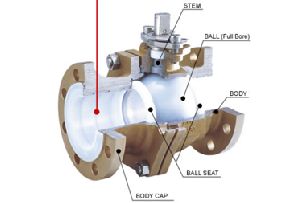 ball valve