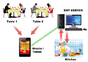 Kitchen Order Taking System