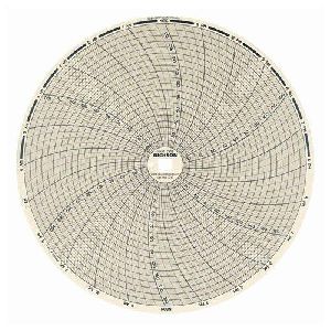 Circular Chart,
