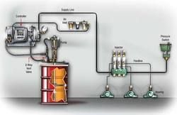 centralised lubrication systems