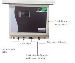 Integrated Intelligent Power Source Automation