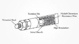 Manifold Tubular Heaters