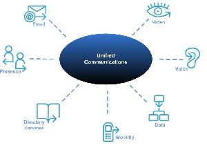 Enterprise communication solutions