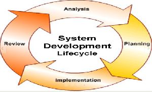 System Analysis and Design Software Development