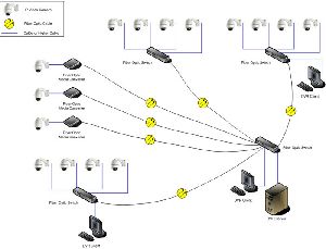 Fiber Optic CCTV Installation