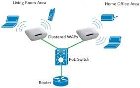 Enterprise Wireless Lan Solutions
