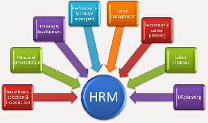 Human Resource management Software