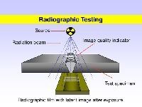 Radiography Testing Services