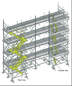 Scaffolding Service to the Industries