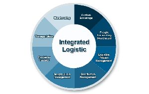 logistics services