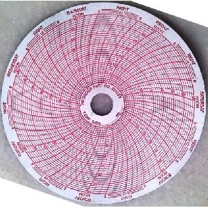 Paper Circular Chart