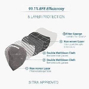 5-Layer Reusable, Washable Health Anti-Pollution, Dust Face Mask (Grey pack of 1 ))