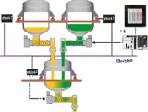 Batch System