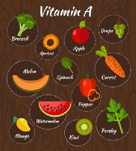 Vitamin A Tablets