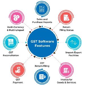 Gst Accounting Software In India
